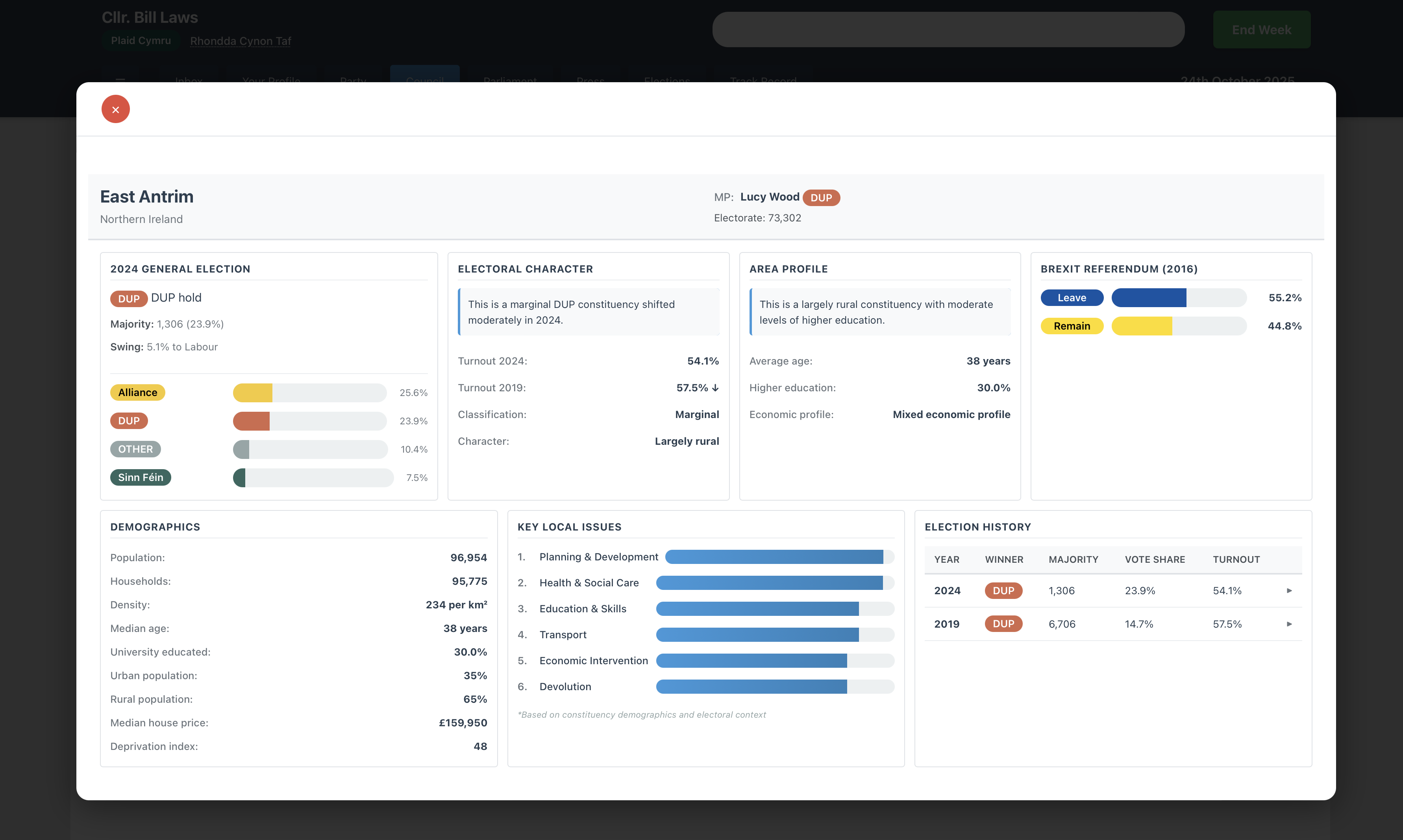 UK Political Simulator campaign management