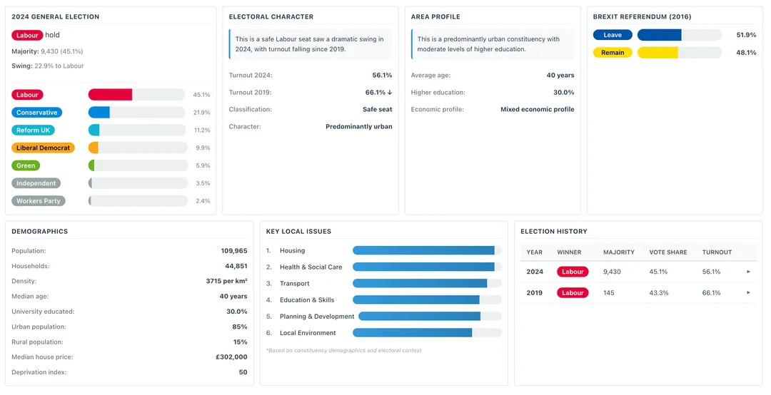 UK Political Simulator interface